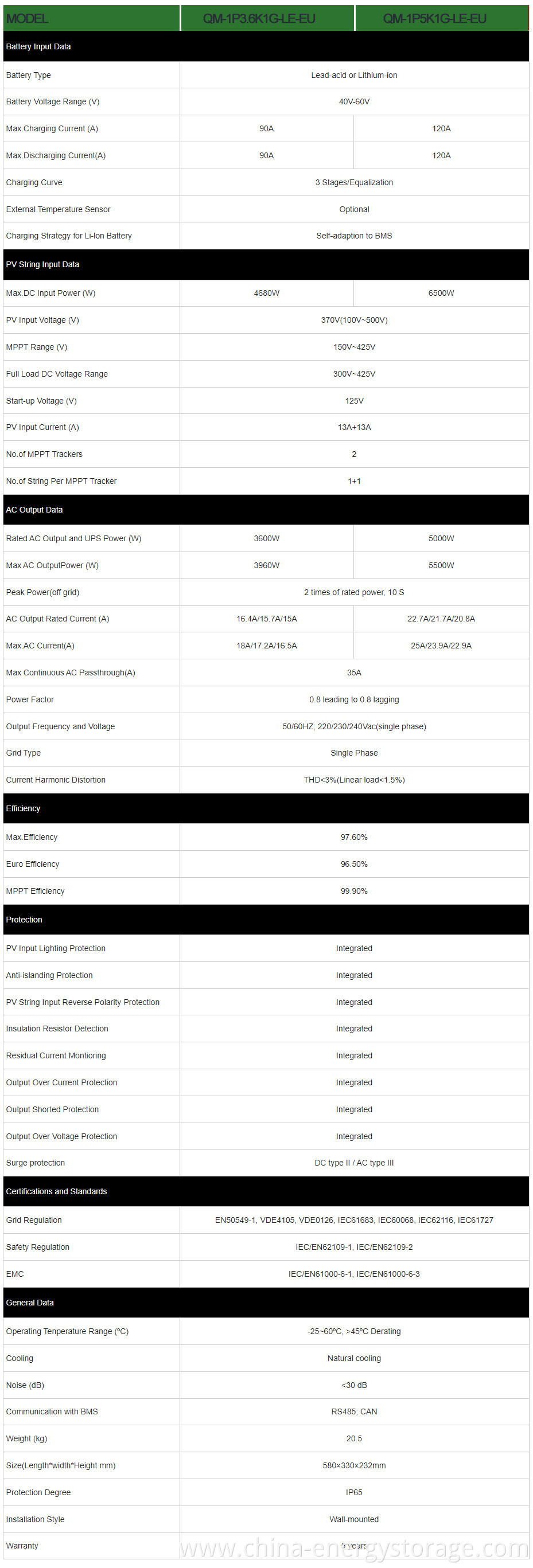 hybrid charge controller inverter 6